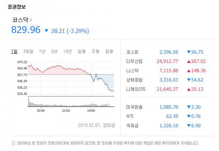 네이버 증권정보 화면 캡처