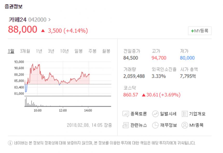 카페24 증권정보 네이버 캡처