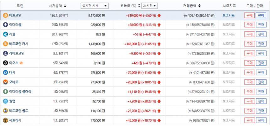 빗썸 가상화폐 거래소