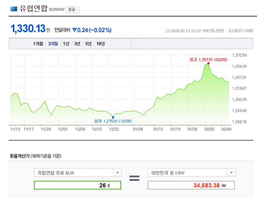 26유로 / 네이버 금융