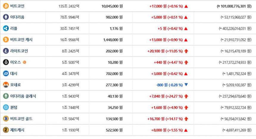 가상화폐시세/ 빗썸 거래소