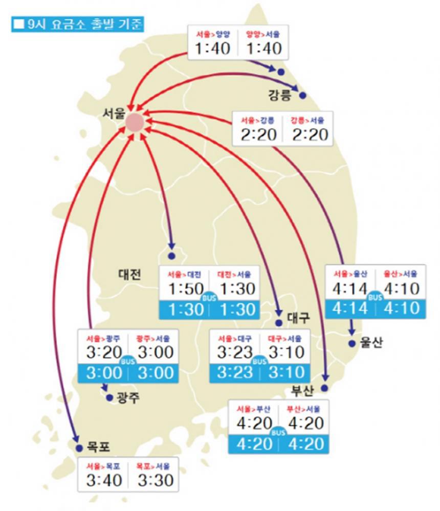 고속도로 교통상황/ 한국도로공사