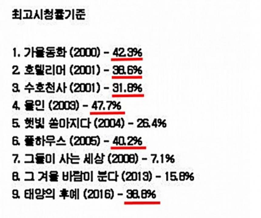 해당사진 / 커뮤니티 사이트