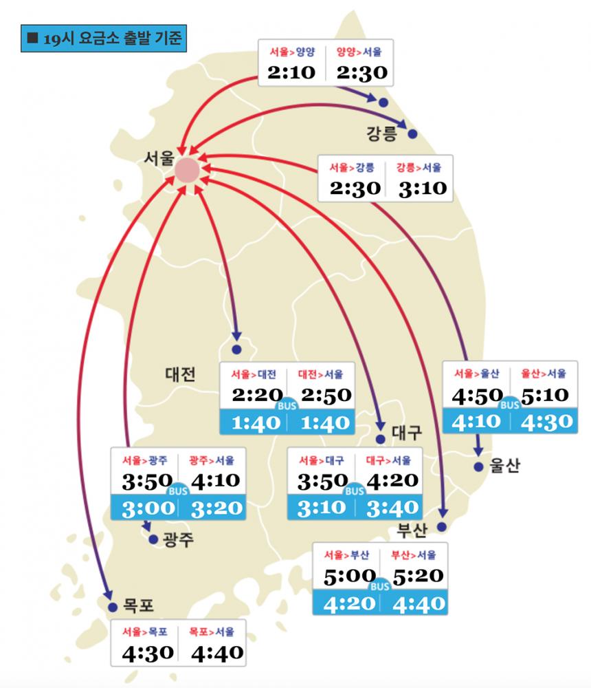 고속도로 교통상황 / 한국도로공사