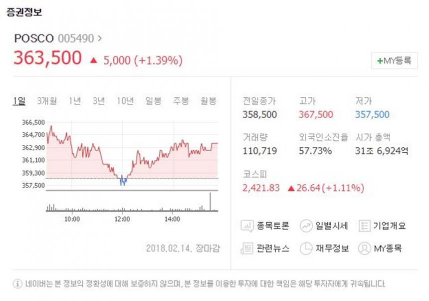 네이버 증권정보 화면 캡처