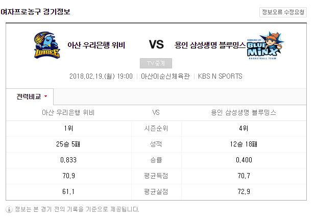 우리은행 삼성생명 / 본 경기 전의 기록을 기준