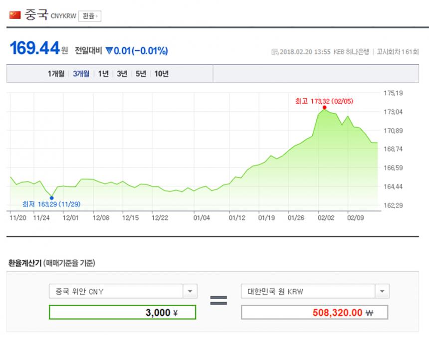 3000위안 / 네이버 금융