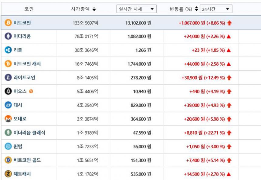 가상화폐시세/ 빗썸거래소