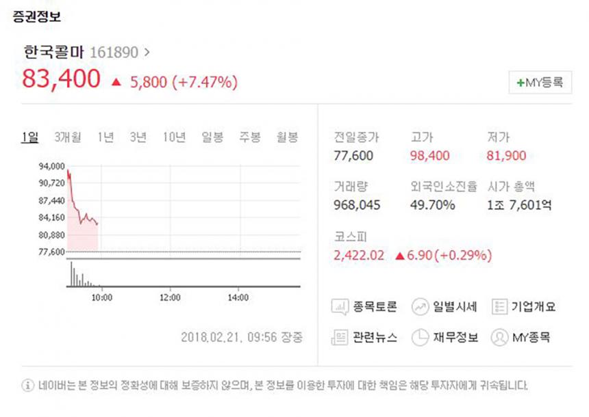 네이버 증권정보 화면 캡처