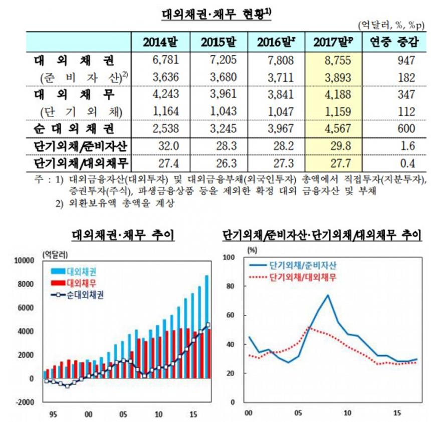 자료제공 한국은행