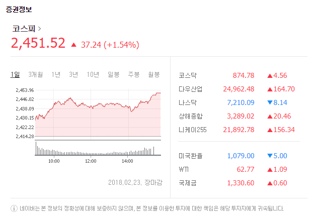 23일 코스피 / 네이버