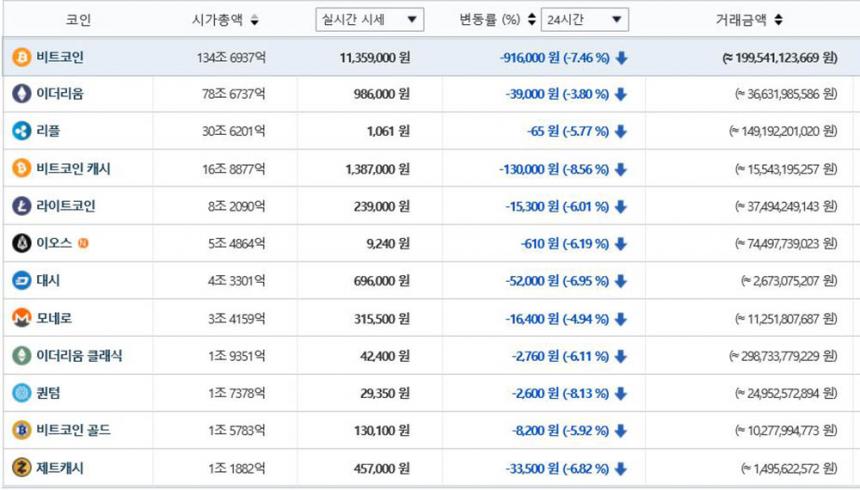 가상화페시세/ 빗썸거래소