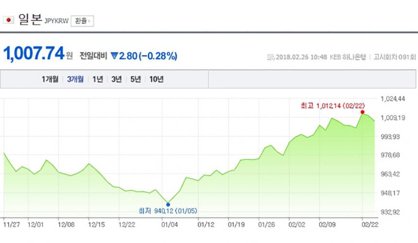 네이버 금융