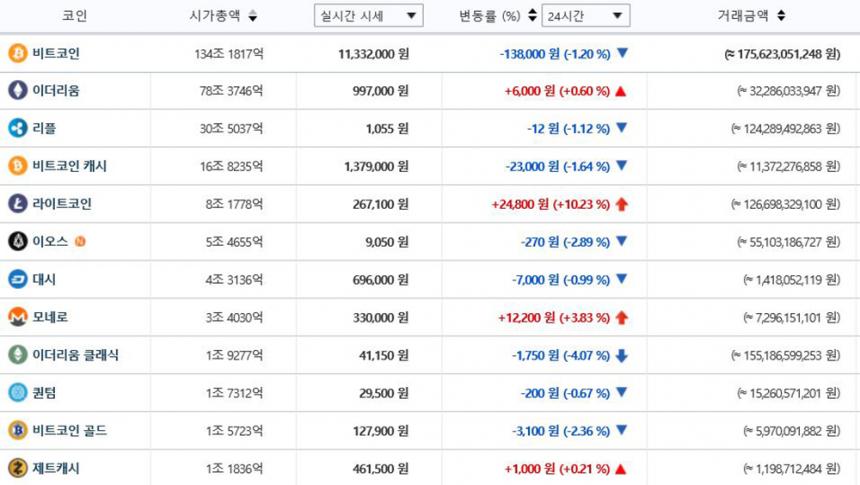 가상화폐시세/ 빗썸 거래소