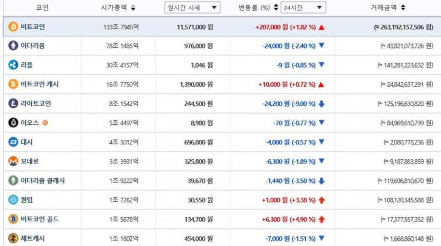 가상화폐시세/ 빗썸 거래소