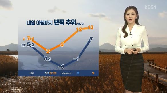 삼일절 반짝 추위 / KBS1 뉴스 방송 캡처