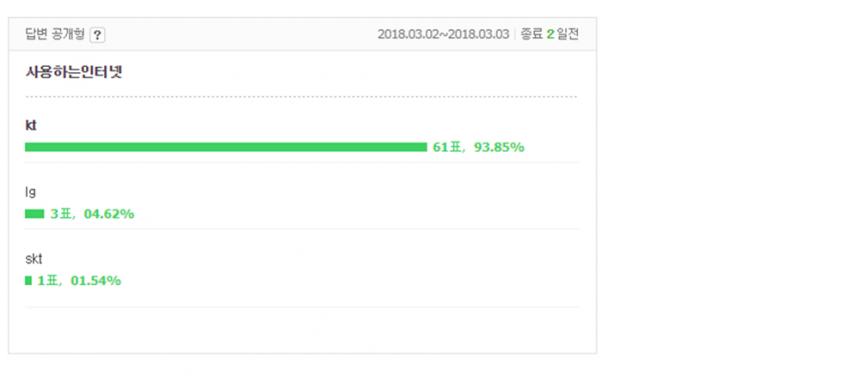 배틀그라운드 공식 카페 내 투표