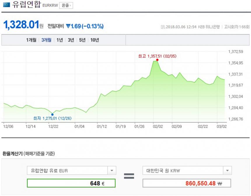 648유로 / 네이버 금융