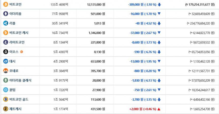 가상화폐시세/ 빗썸거래소