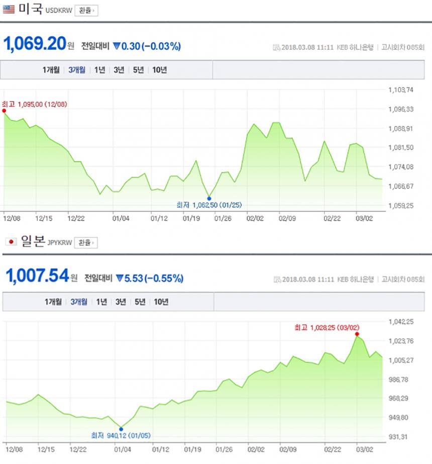 네이버 환율