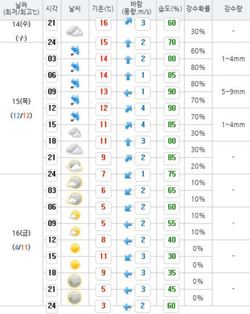 기상청 홈페이지