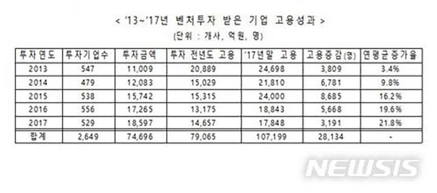 사진 뉴시스 제공