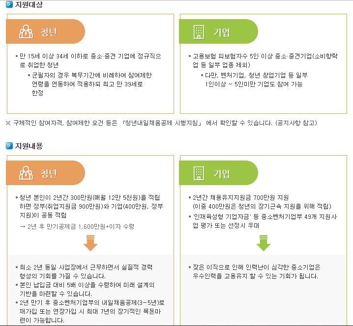 청년 내일채움공제 홈페이지