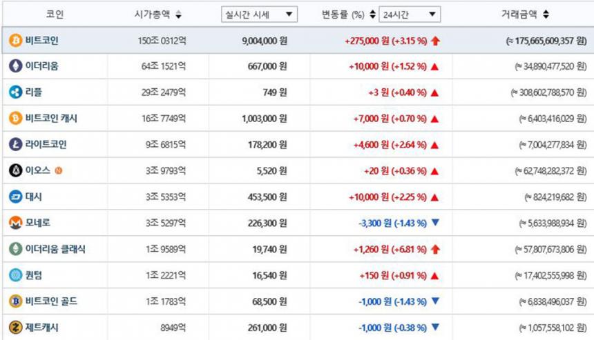 가상화폐시세/ 빗썸 거래소