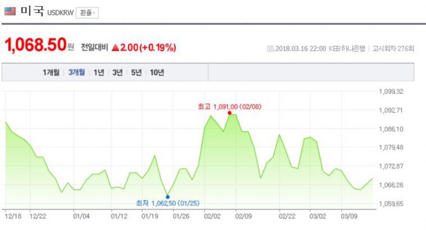 네이버 환율