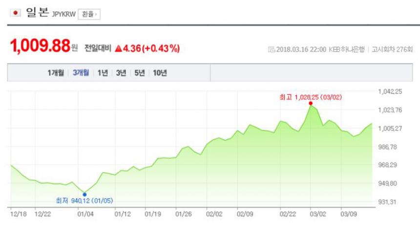 네이버 환율