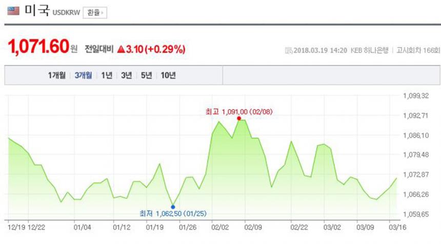 네이버 환율