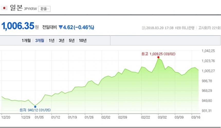 네이버 엔화 환율