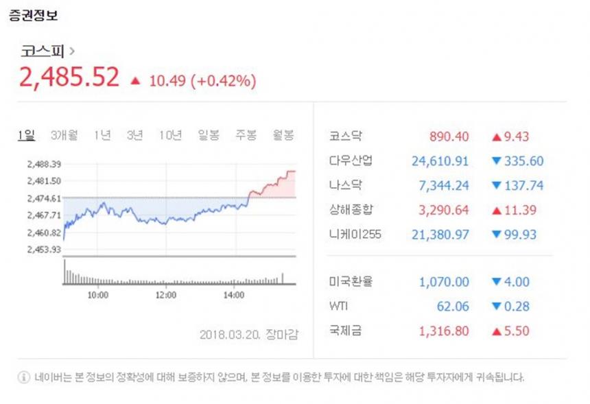 네이버 증권정보 화면 캡처