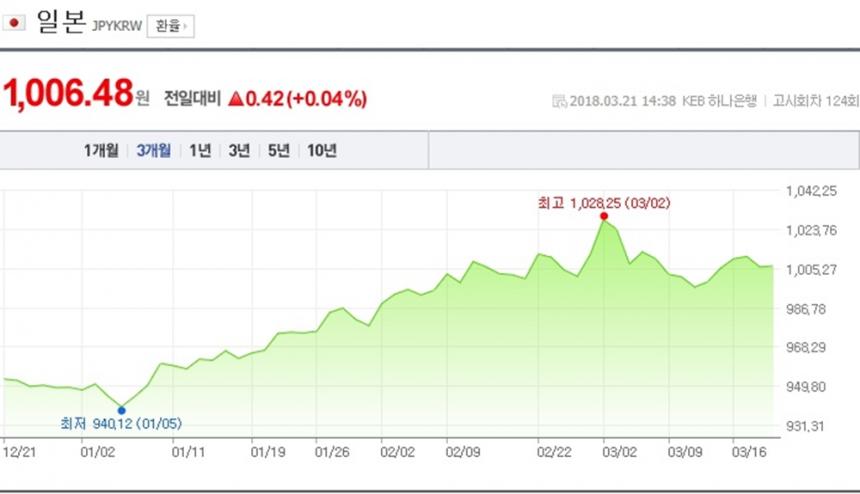 네이버 환율 캡처