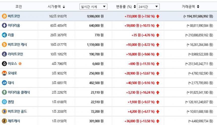 가상화폐 시세/ 빗썸 거래소