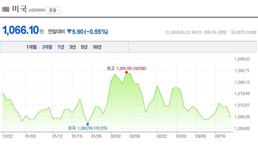 네이버 환율 캡처