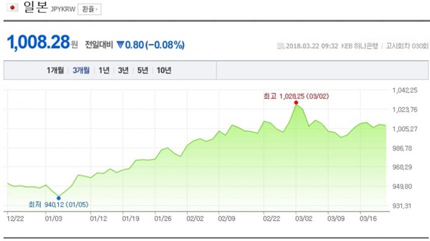 네이버 환율 캡처