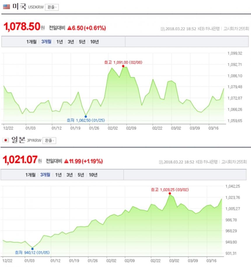 네이버 환율