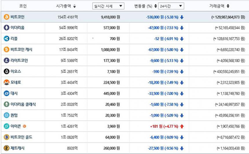 가상화폐시세/ 빗썸 거래소