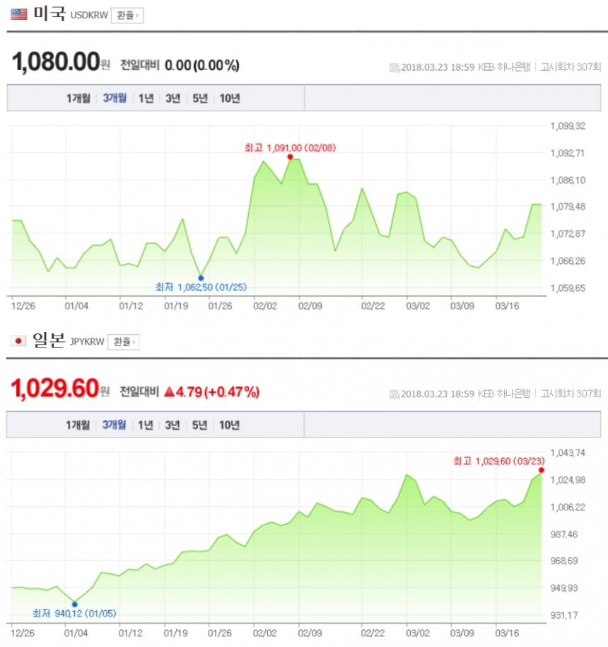 네이버 환율