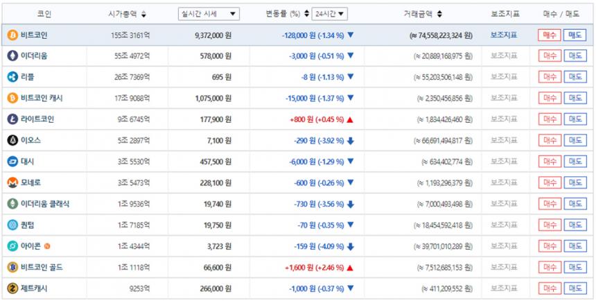 빗썸 거래소