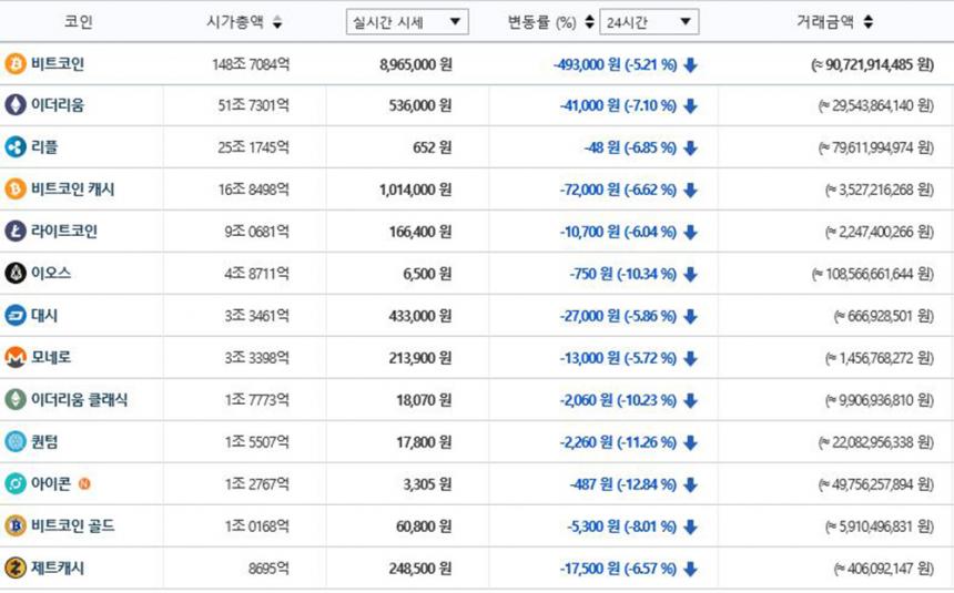 가상화폐시세/ 빗썸 거래소