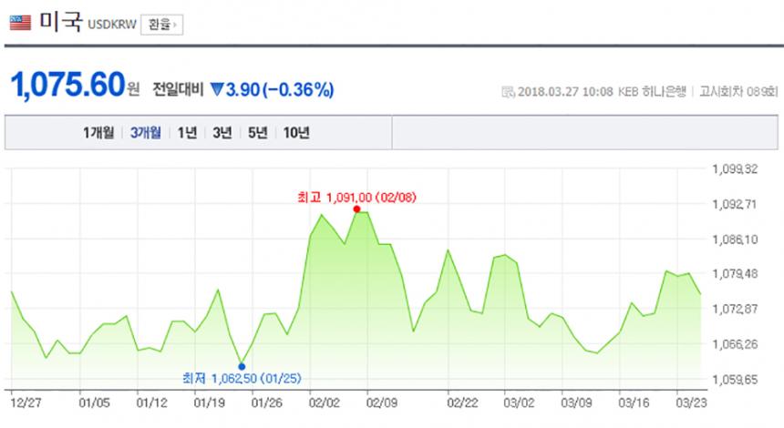 네이버 환율