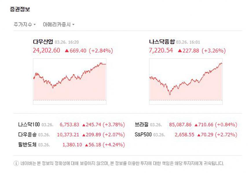 네이버 증권정보