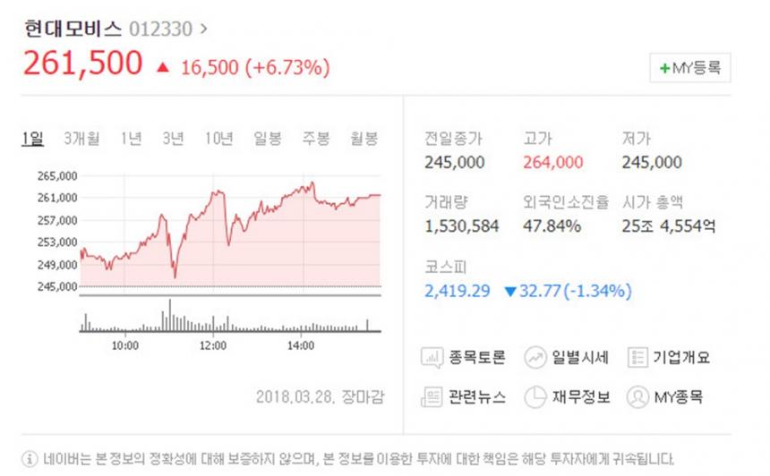 네이버 증권정보