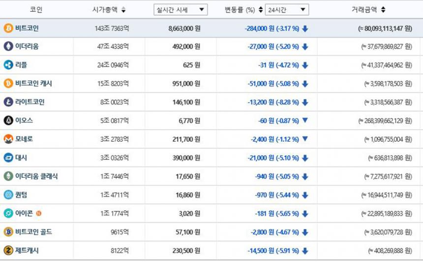 가상화폐시세/ 빗썸 거래소