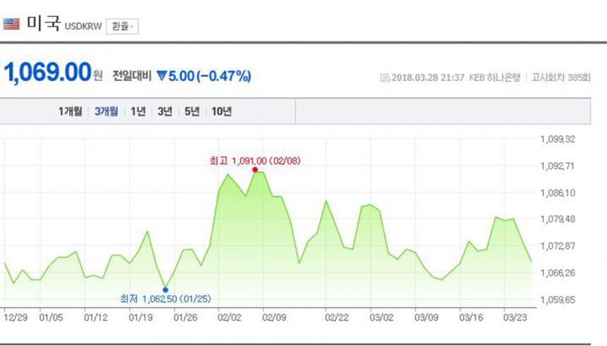 네이버 환율