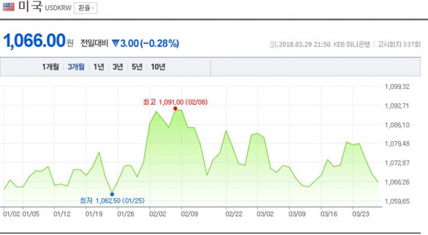 네이버 환율 캡처