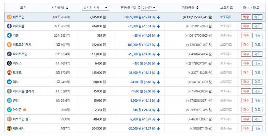 가상화폐 시세 / 빗썸거래소 홈페이지