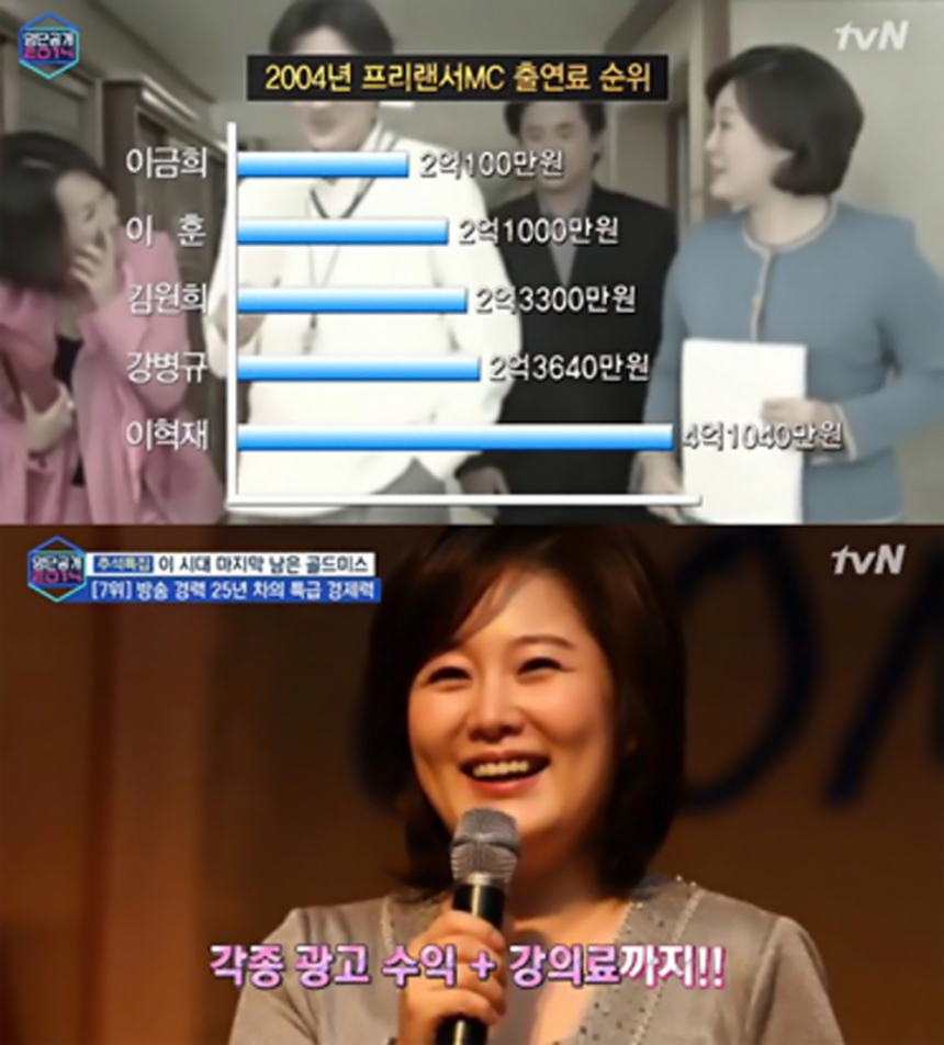 이금희 / tvN ‘명단공개 2014’ 방송 화면 캡처